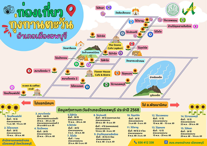 แผนที่พิกัดทุ่งทานตะวัน 2568 ลพบุรี